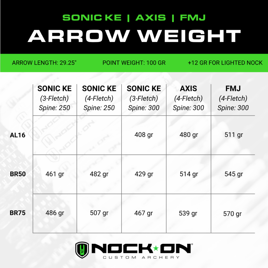 Arrow Weight Chart