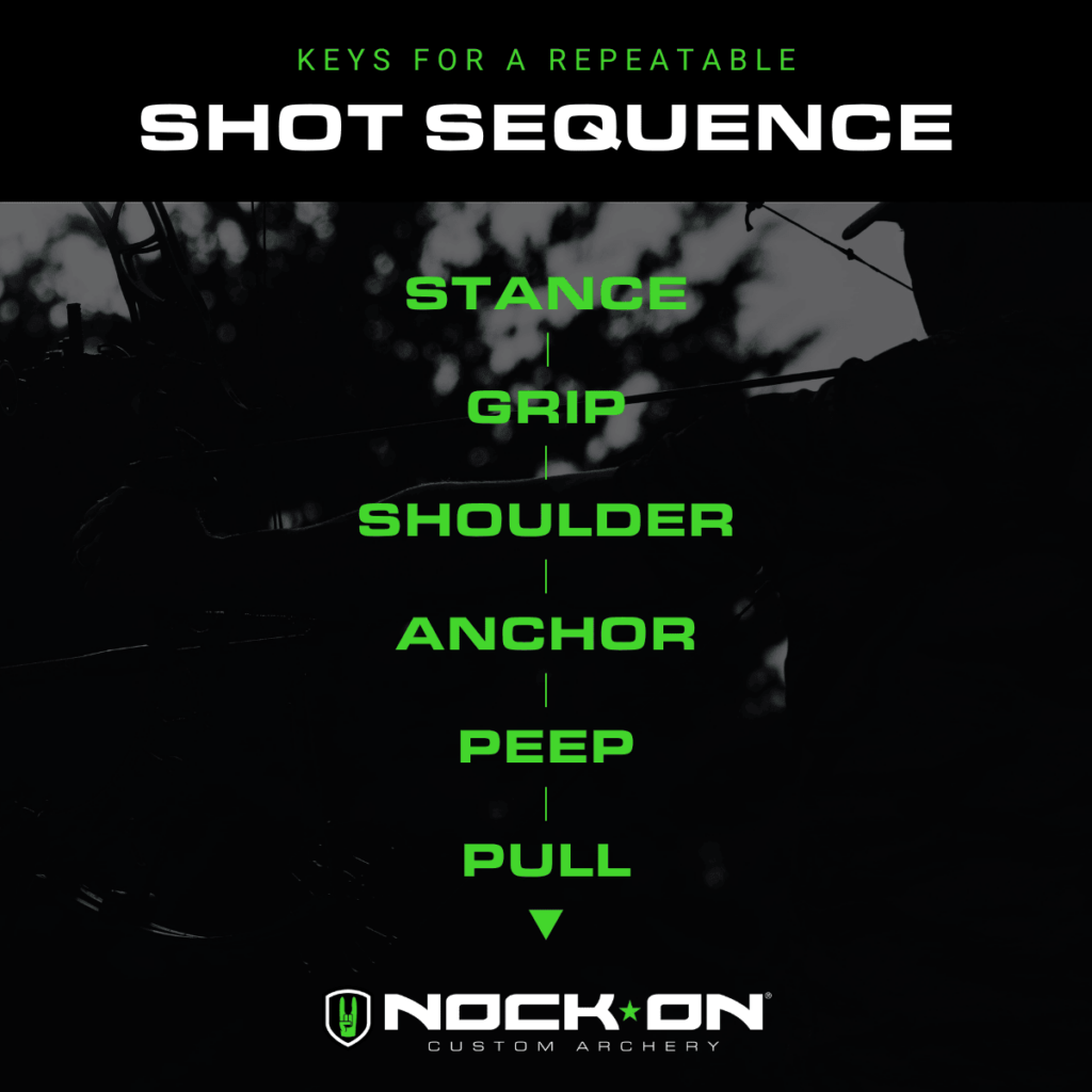 KEYS FOR REPEATABLE SHOT SEQUENCE 1