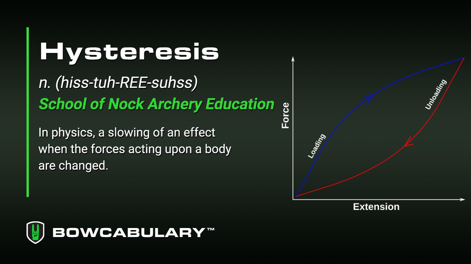 BC: What Is Hysteresis?