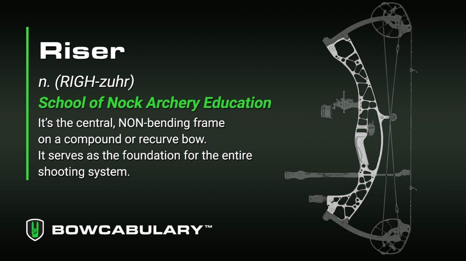 What Is a Riser?