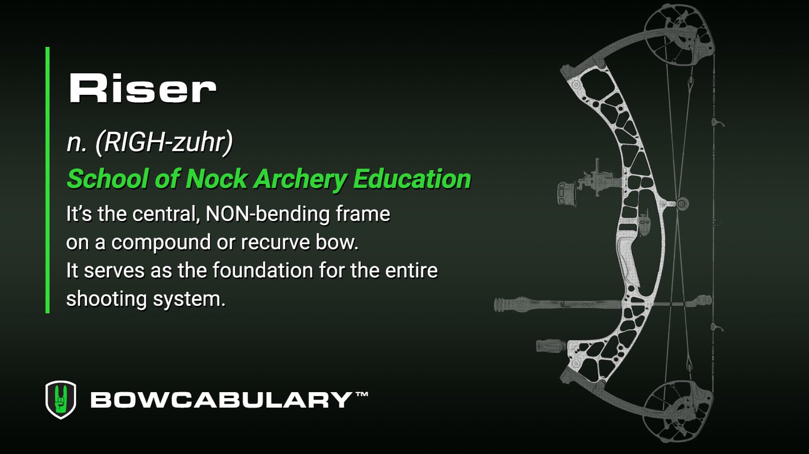 School of Nock Bowcabulary graphic defining "Riser" as the central non-bending frame of a compound or recurve bow.