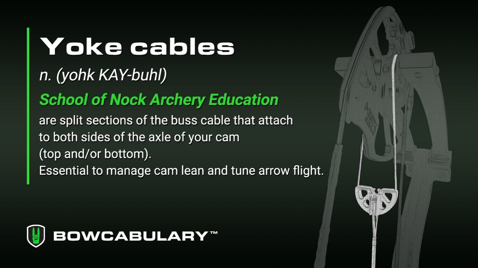 What Is a Yoke Cable?