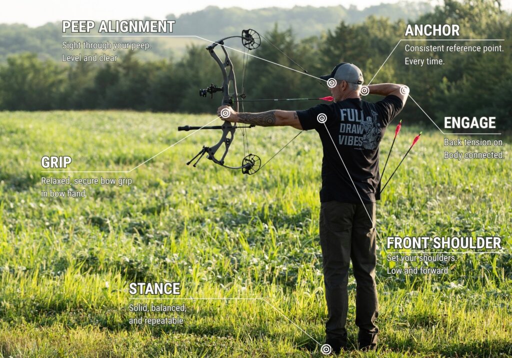 How to Build a Repeatable Shot Routine 8 Peep Alignment 3